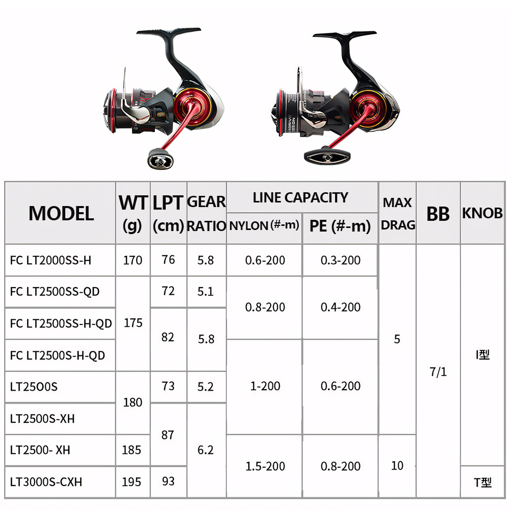 2026 DAIWA NOUVEAU SALAMANDURA - Shimano Reel Stradic avis et prix